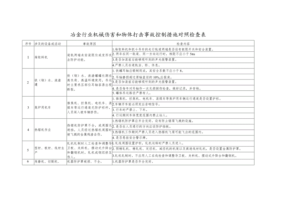 冶金行业机械伤害和物体打击事故控制措施对照检查表.docx_第1页