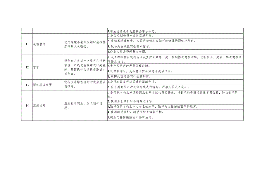 冶金行业机械伤害和物体打击事故控制措施对照检查表.docx_第3页