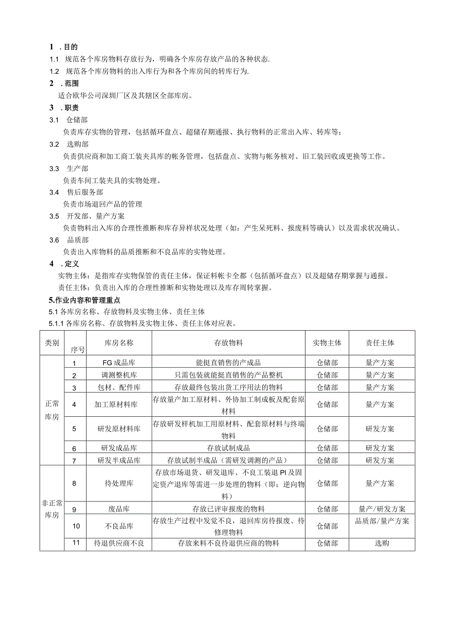 库房管理与出入库控制指导书包括盘点、仓储与帐务核对.docx_第3页