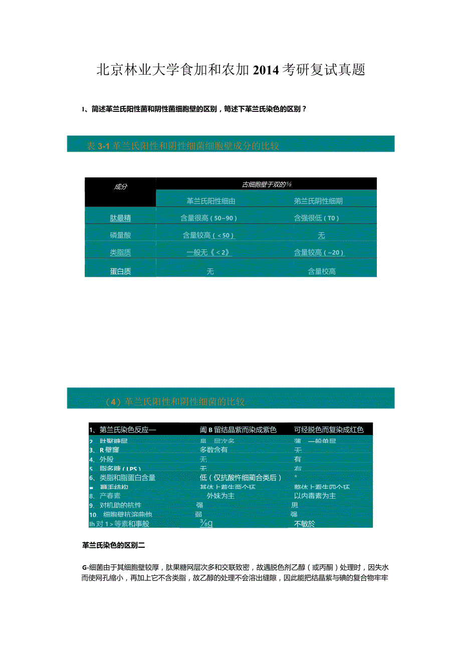 北京林业大学食加和农加2014考研复试真题.docx_第1页