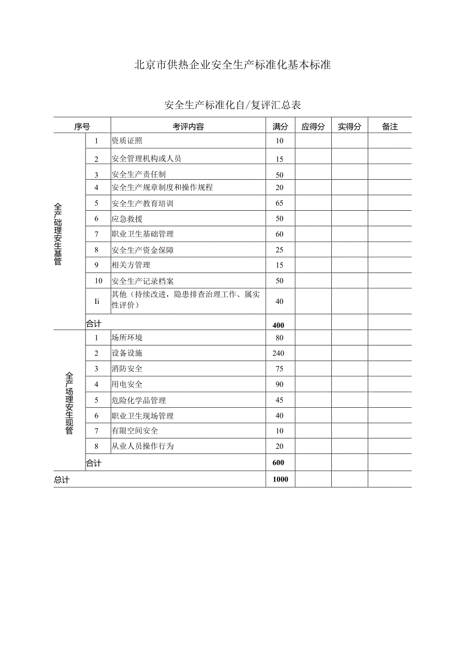 供热企业安全生产标准化基本标准.docx_第1页