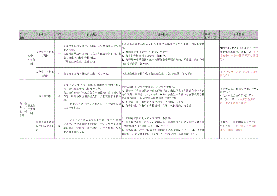 供热企业安全生产标准化基本标准.docx_第3页