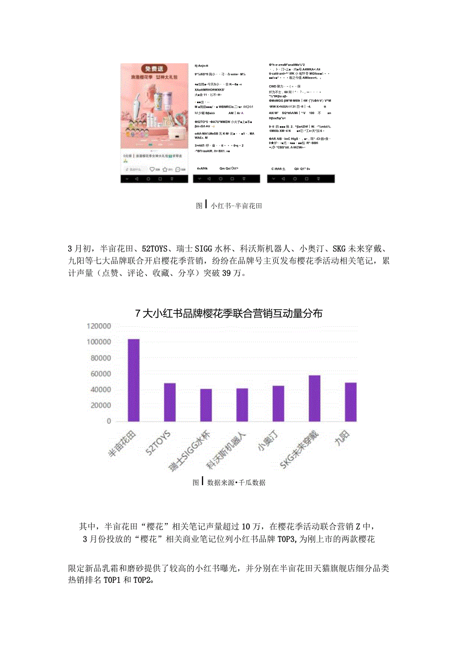 小红书爆款IP流量遇冷节点营销如何破局？.docx_第3页