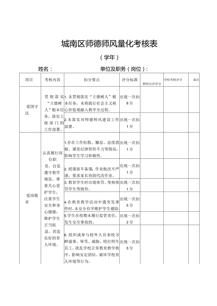 城南区师德师风量化考核表教师自评模板.docx_第1页