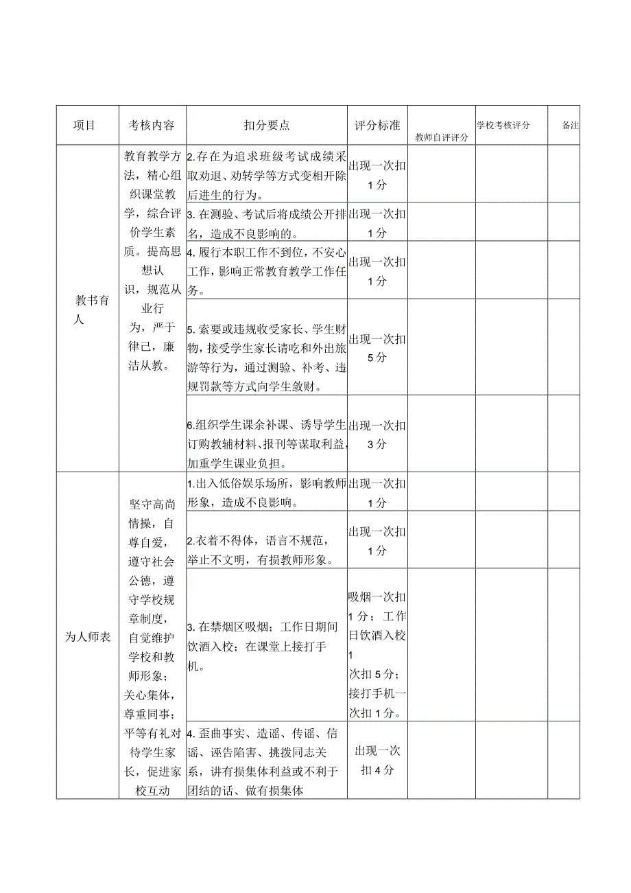 城南区师德师风量化考核表教师自评模板.docx_第3页