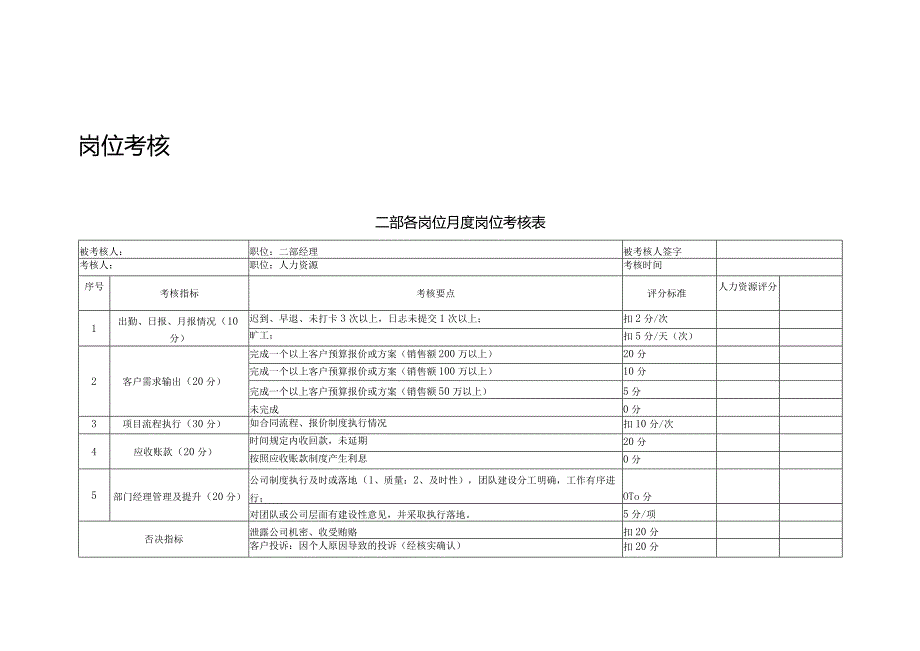 岗位考核及岗位职责.docx_第1页