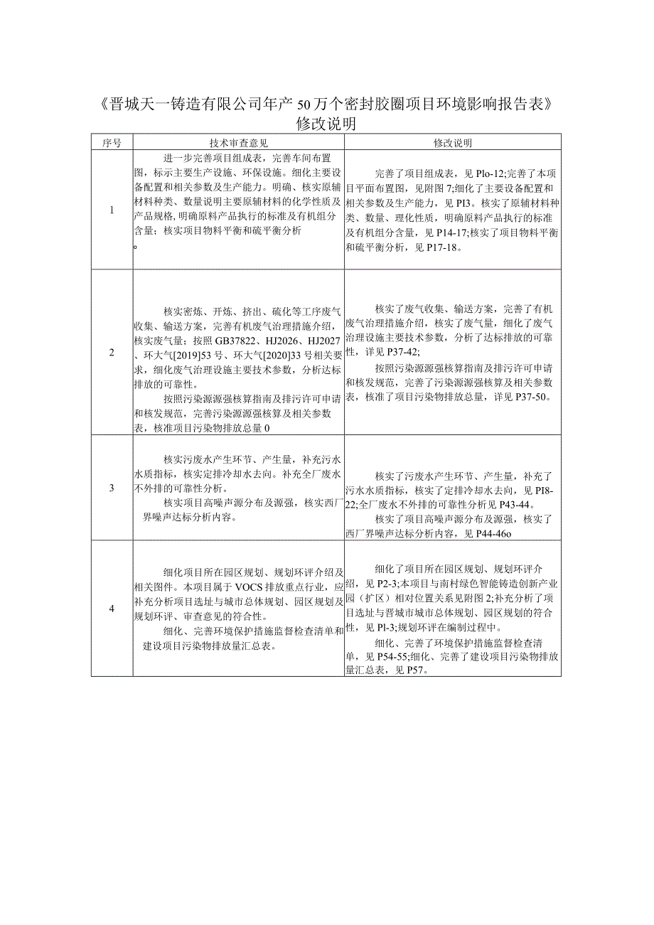 年产50万个密封胶圈项目环评报告.docx_第2页