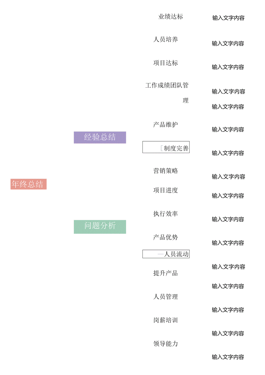 年终总结思维导图.docx_第1页