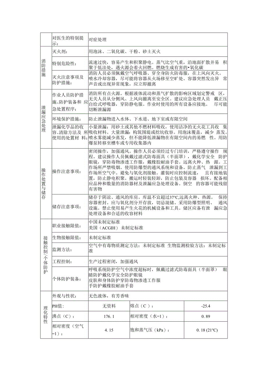 1,2,3-三甲基苯的安全技术说明书.docx_第2页