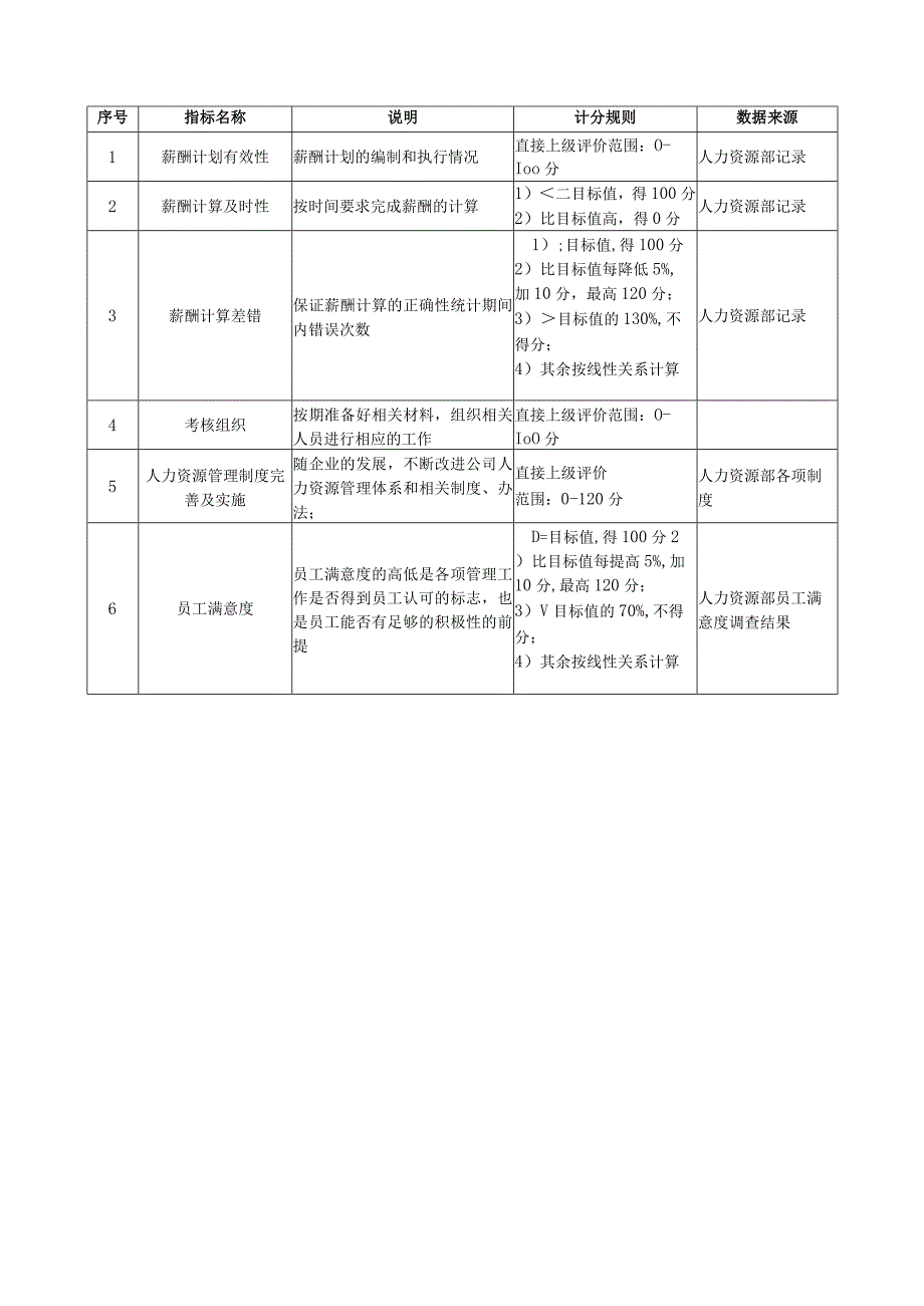 人力资源部关键业绩指标汇总.docx_第3页