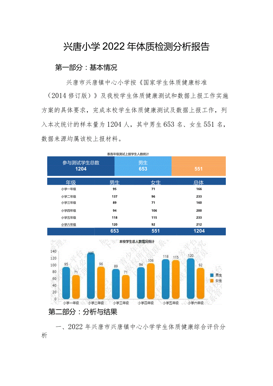 兴唐小学2022年体质检测分析报告.docx_第1页