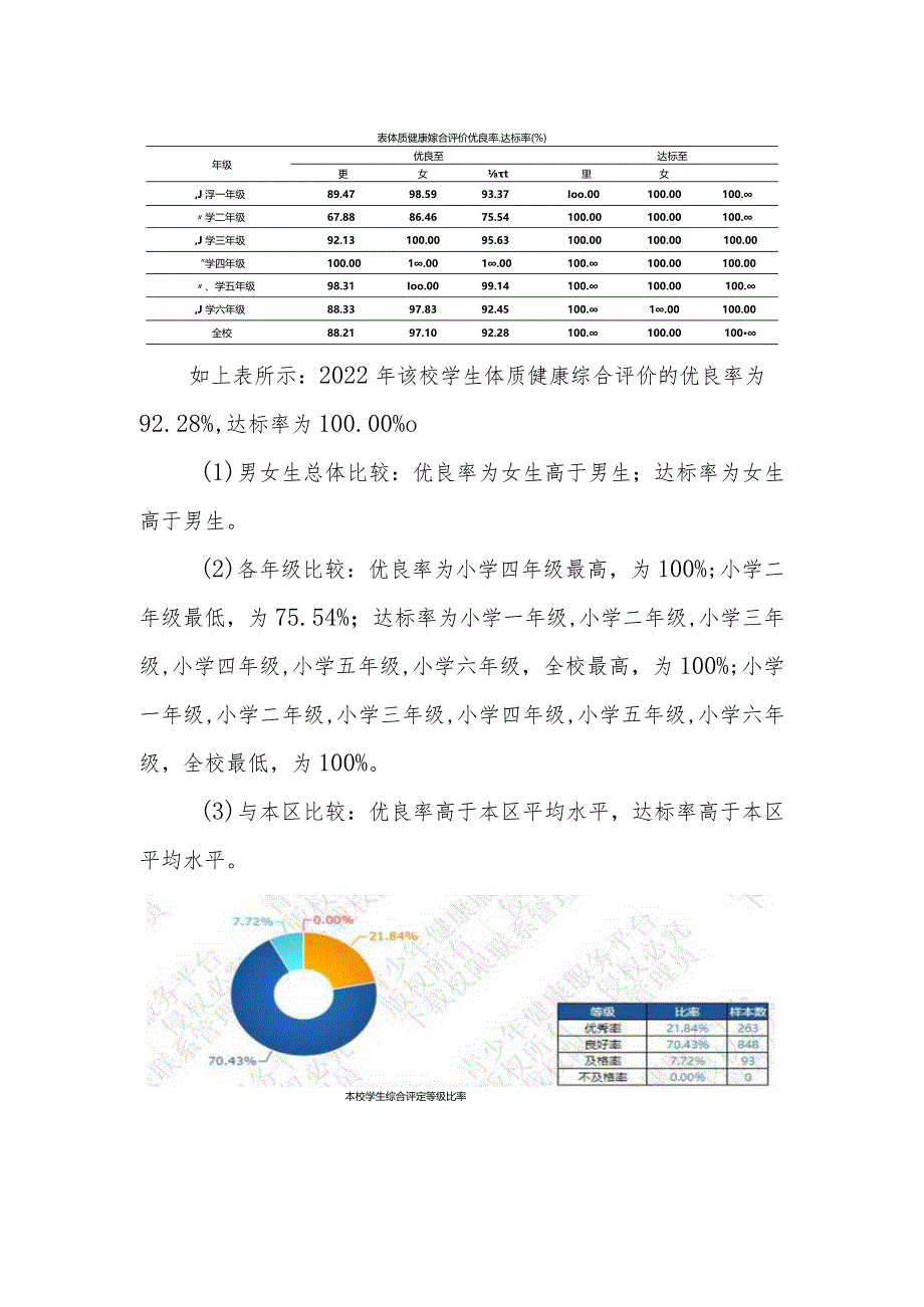 兴唐小学2022年体质检测分析报告.docx_第2页