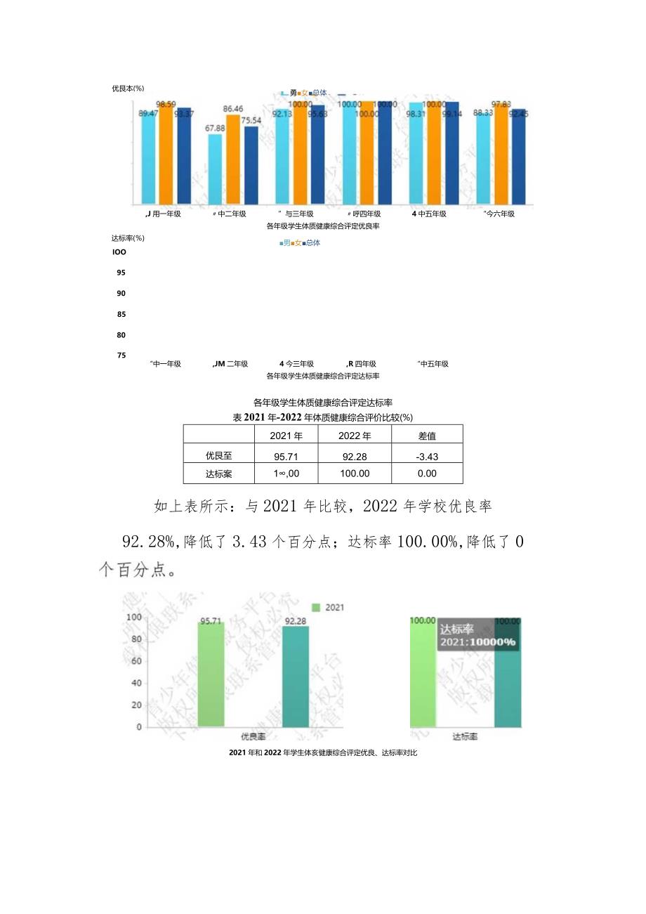 兴唐小学2022年体质检测分析报告.docx_第3页