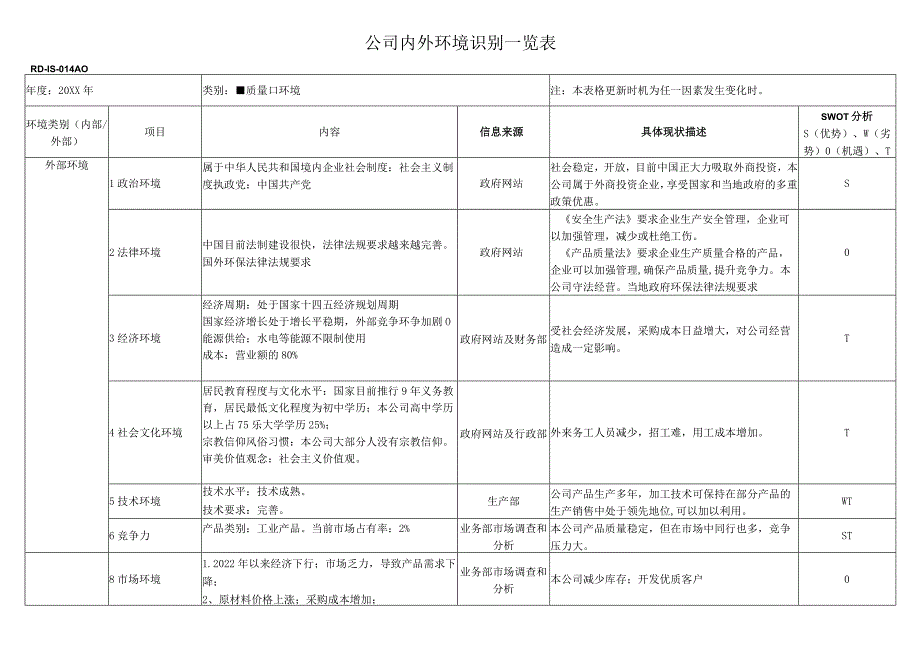 公司内外环境识别一览表.docx_第1页