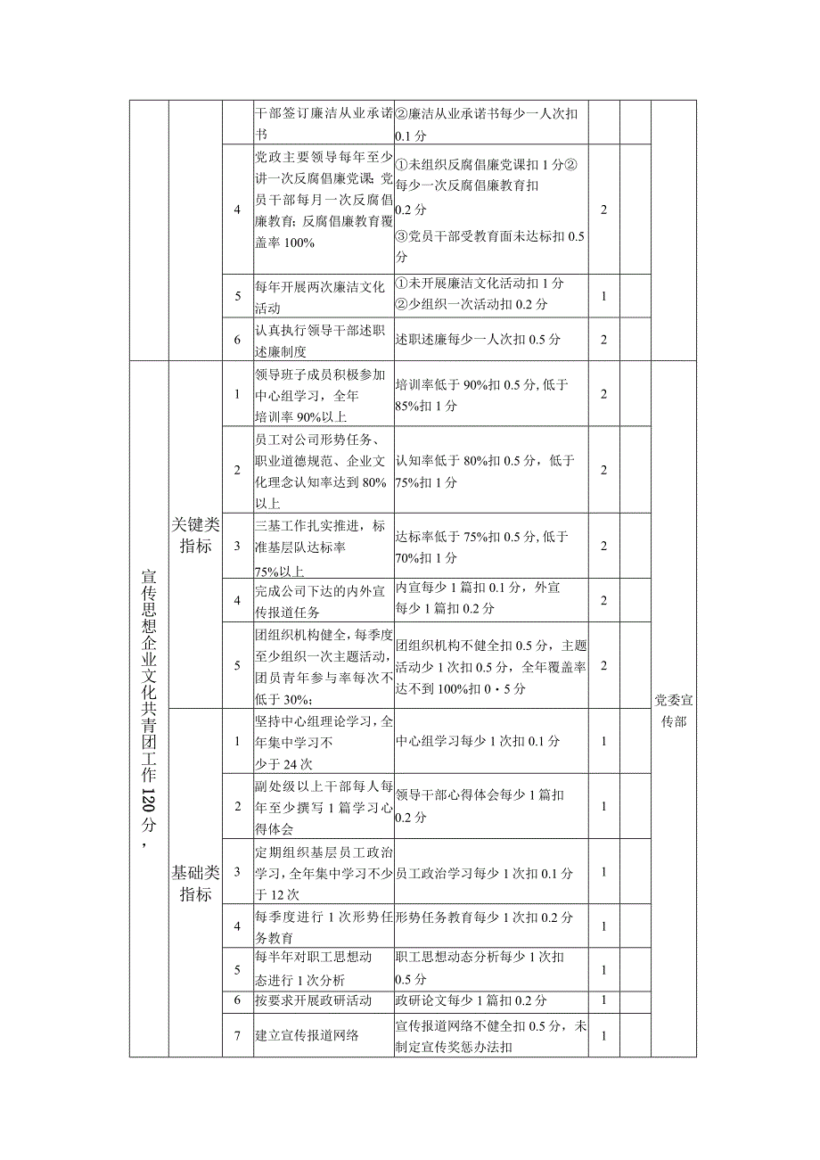 党群工作考核指标汇总表（两份）.docx_第3页