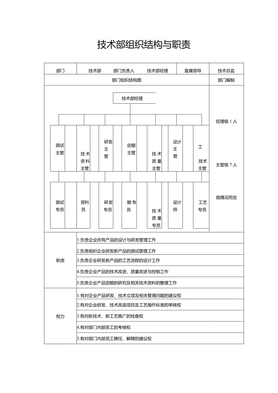 技术部组织架构与职责.docx_第1页