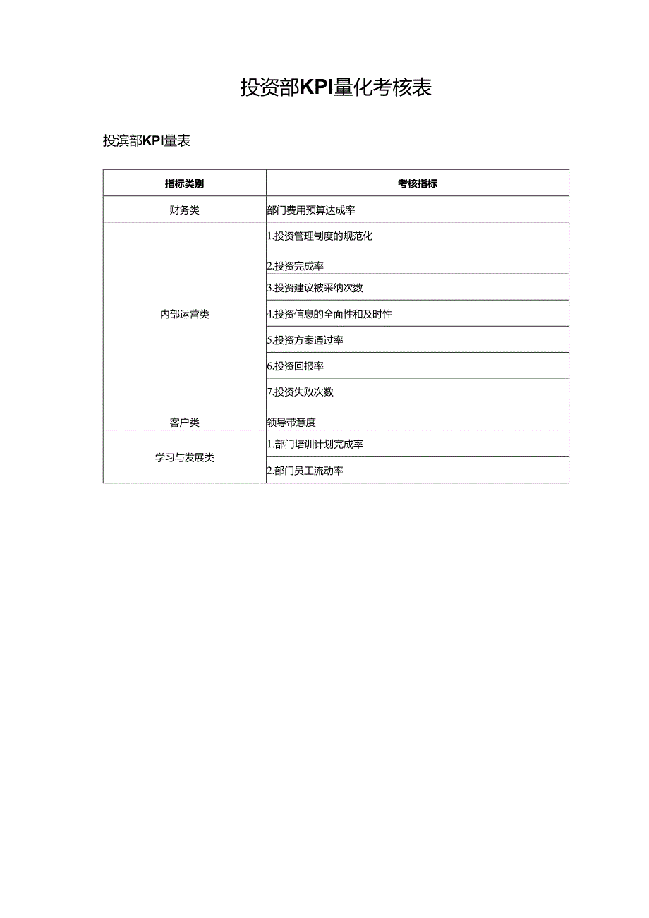 投资部KPI量化考核表.docx_第1页