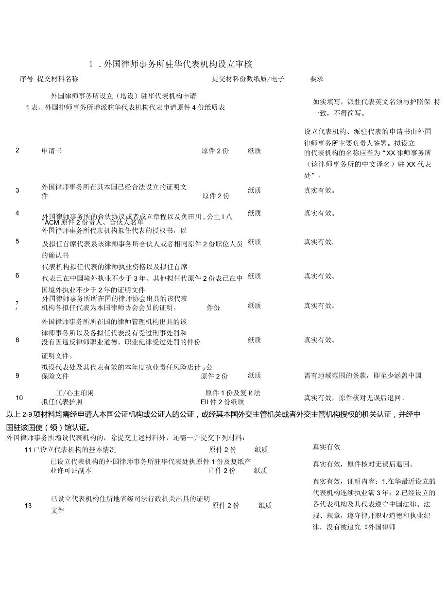 外国律师事务所驻华代表机构设立审批事项办理流程.docx_第2页