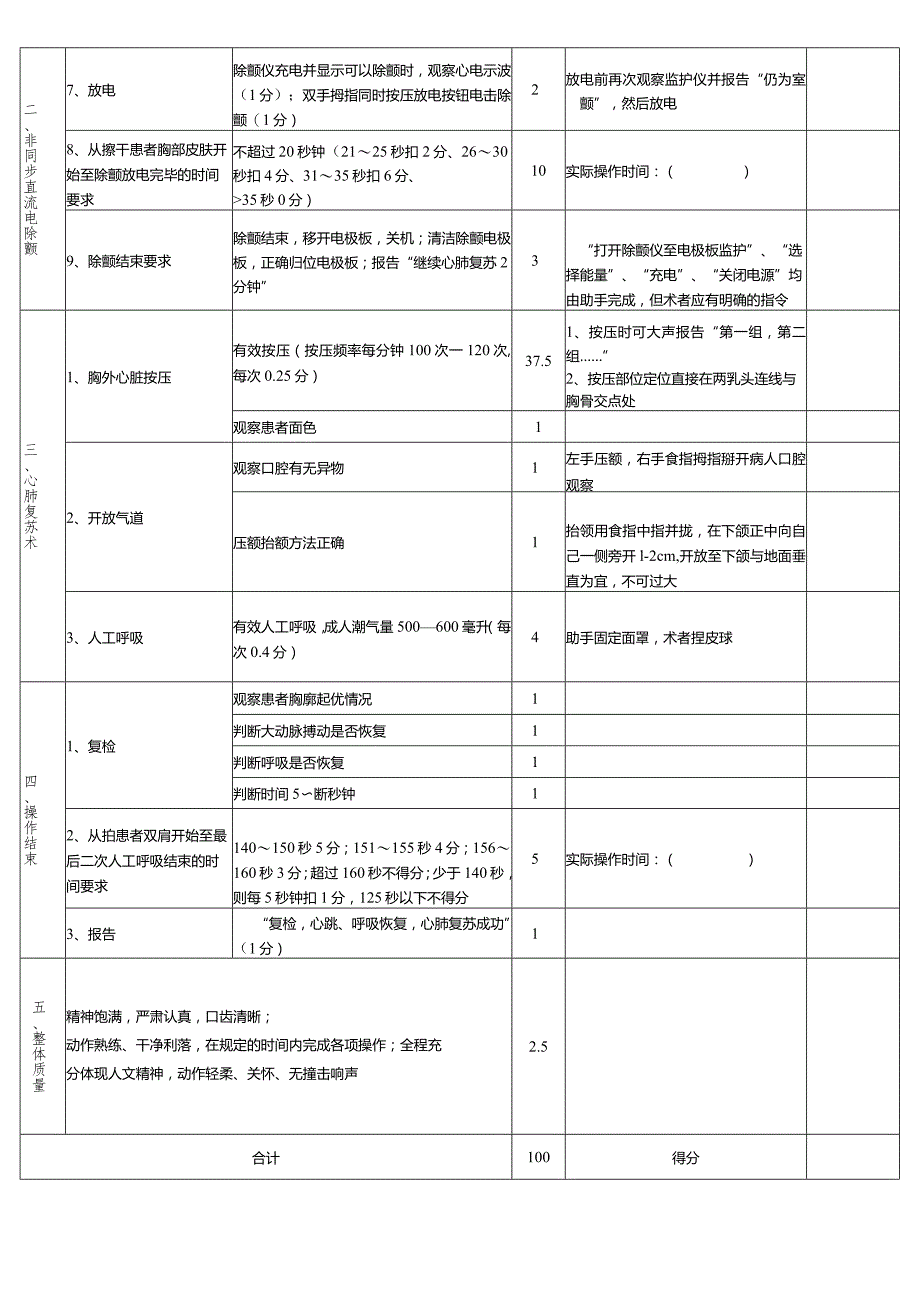 成人基础生命支持操作标准1-2-10.docx_第2页