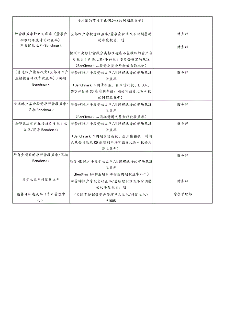 平衡记分卡绩效管理体系指标.docx_第2页