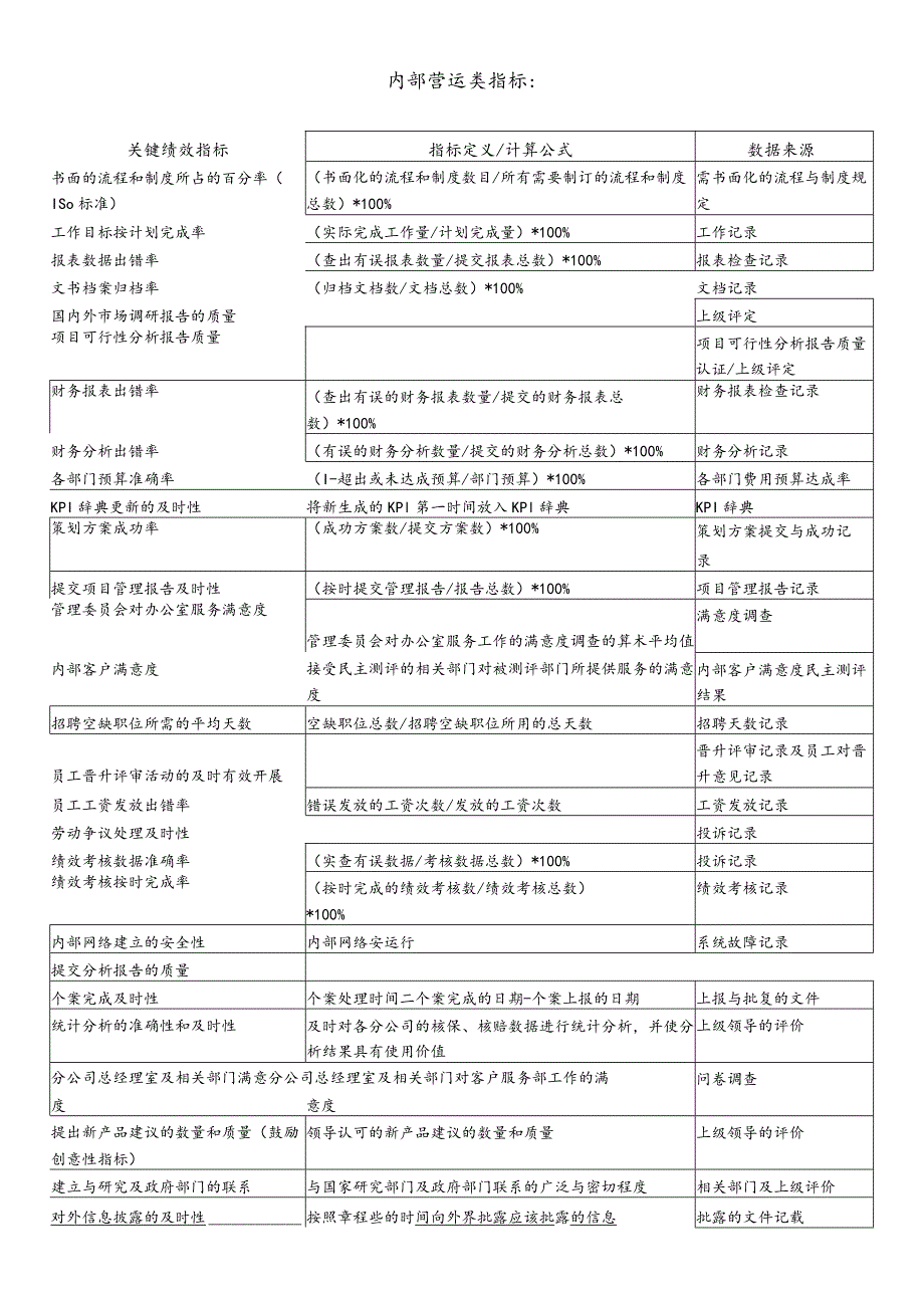 平衡记分卡绩效管理体系指标.docx_第3页