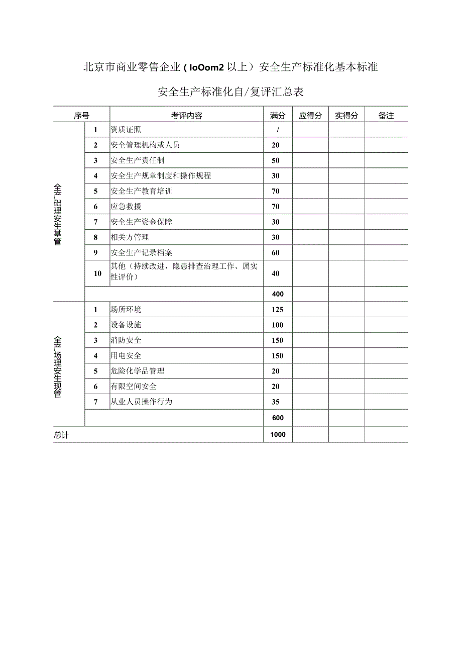 商业零售企业（1000m2以上）安全生产标准化基本标准.docx_第1页