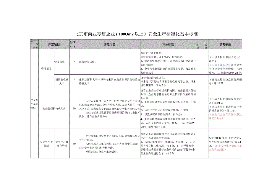 商业零售企业（1000m2以上）安全生产标准化基本标准.docx_第2页