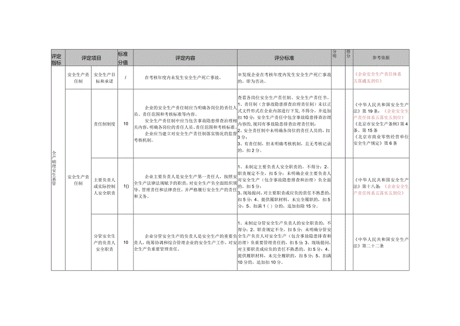 商业零售企业（1000m2以上）安全生产标准化基本标准.docx_第3页