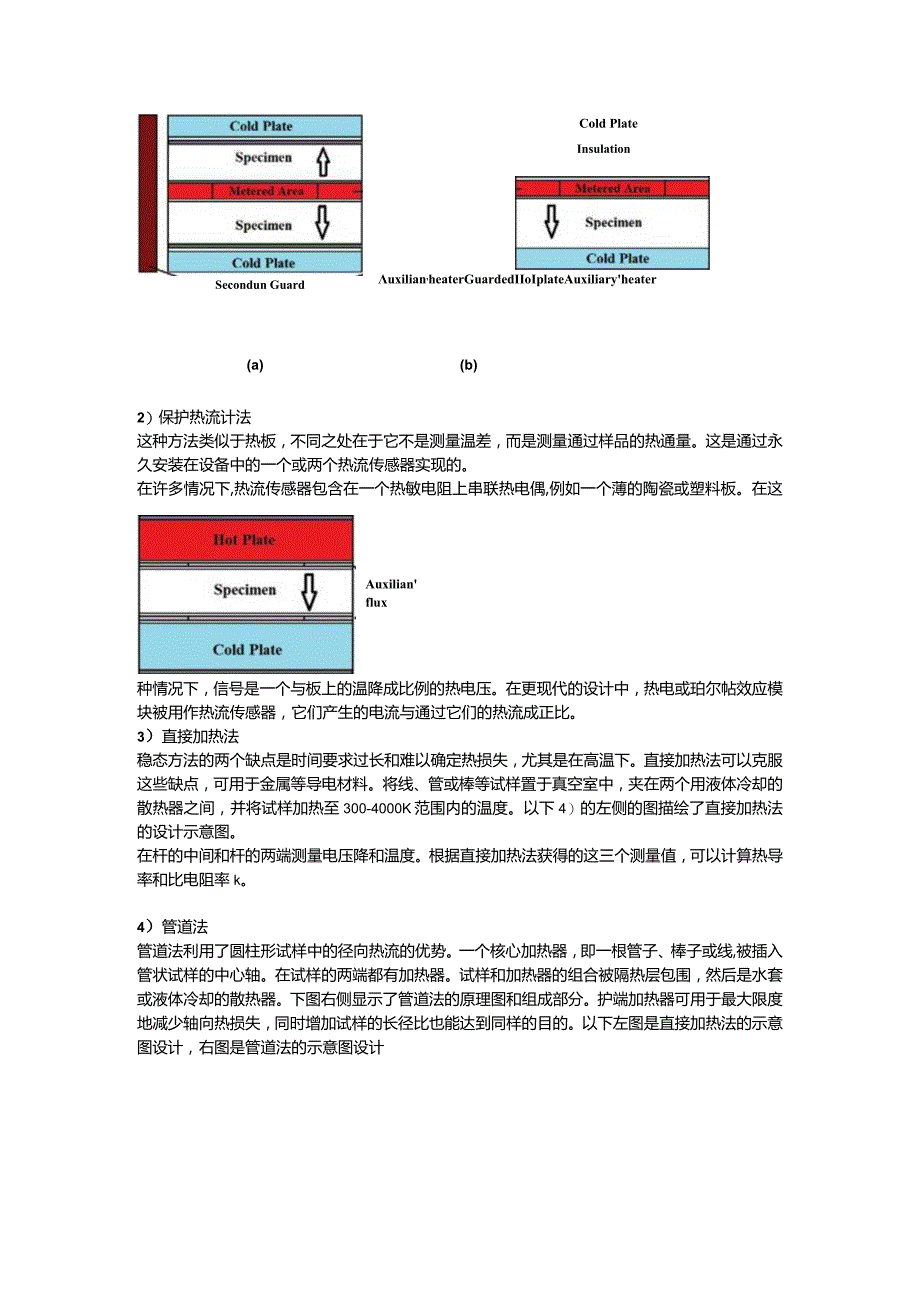 导热系数测试方法介绍.docx_第2页