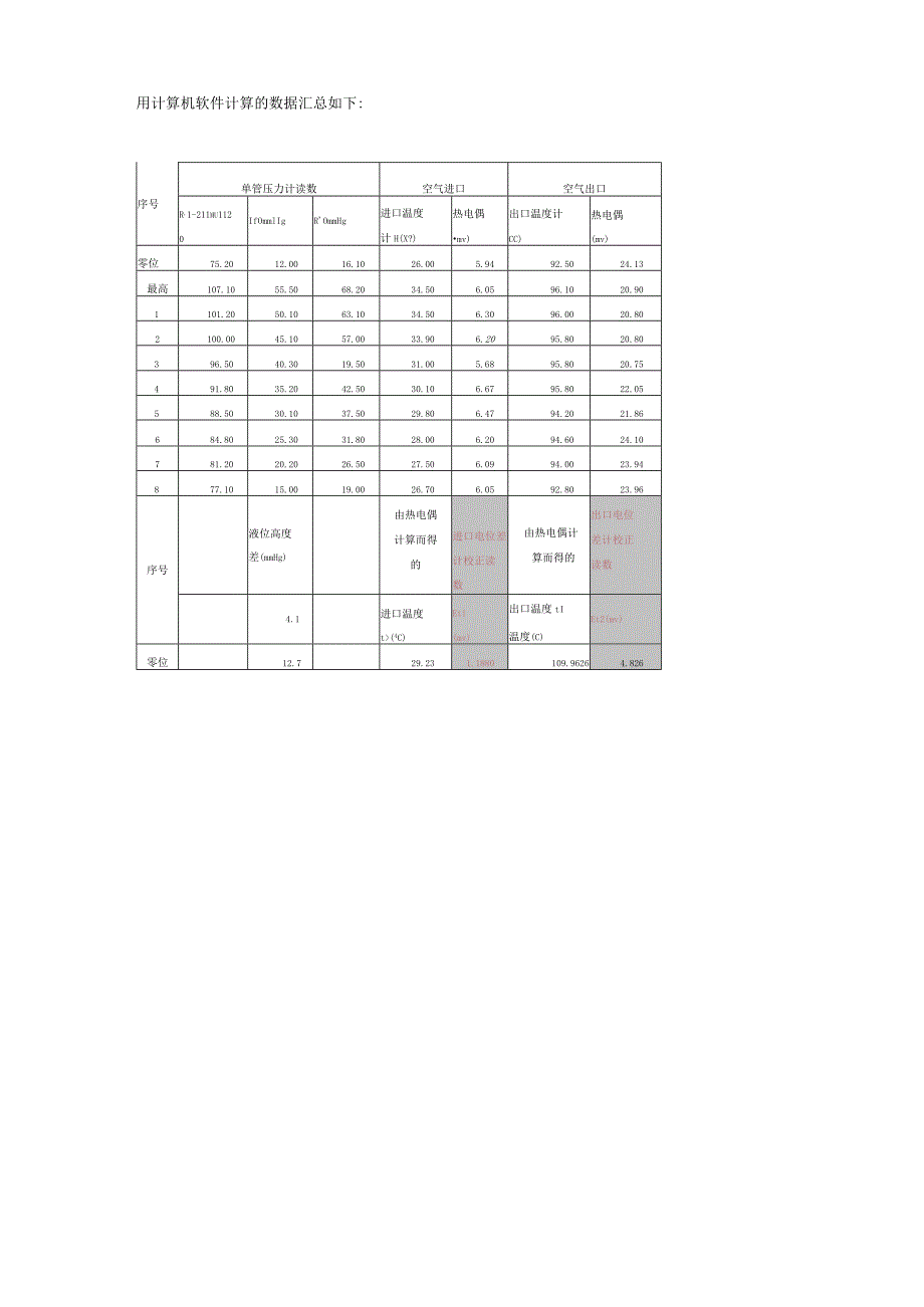 套管换热器实验报告.docx_第3页