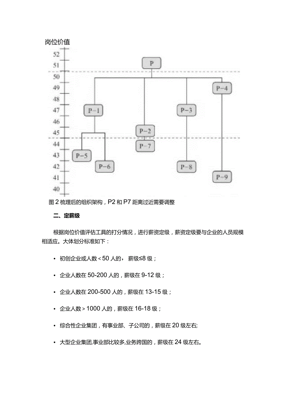 公司如何做好岗位价值评估.docx_第3页