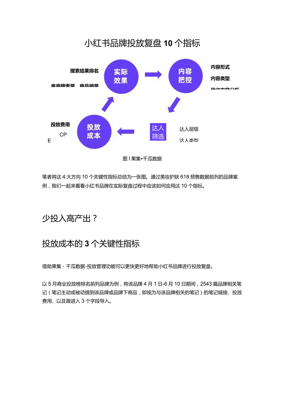 小红书投放越多ROI越低？请查收这份618复盘攻略！.docx_第2页