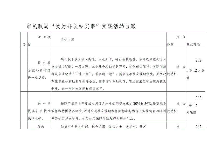 (8篇)“我为群众办实事”实践活动台账表格.docx_第2页