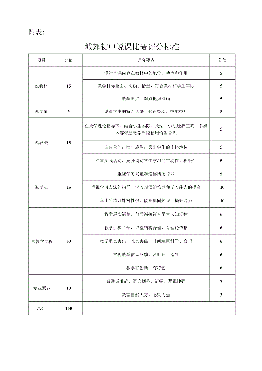 2020年春说课比赛方案.docx_第3页