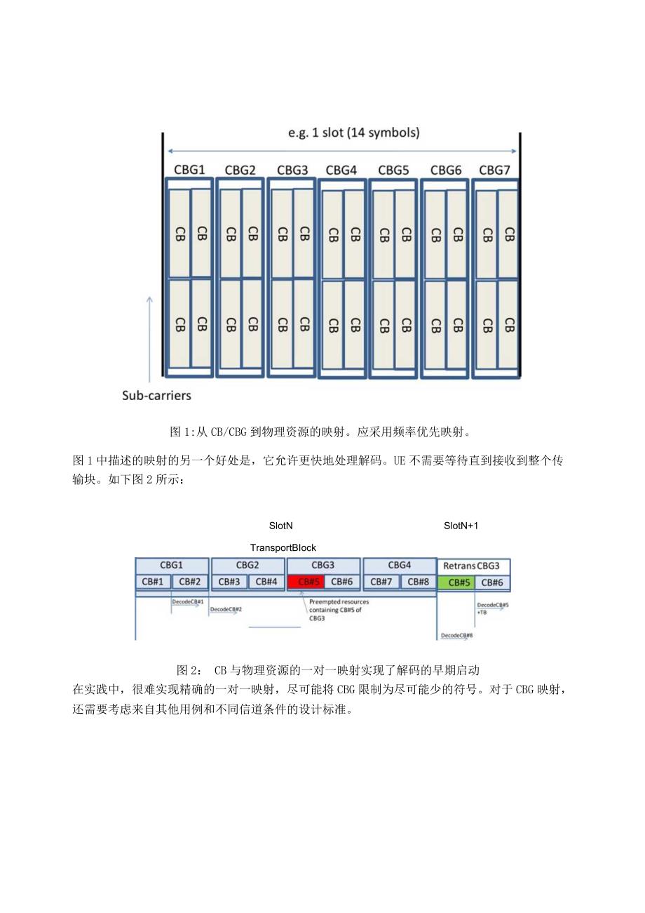 900-基于传输的CBG资源映射.docx_第2页