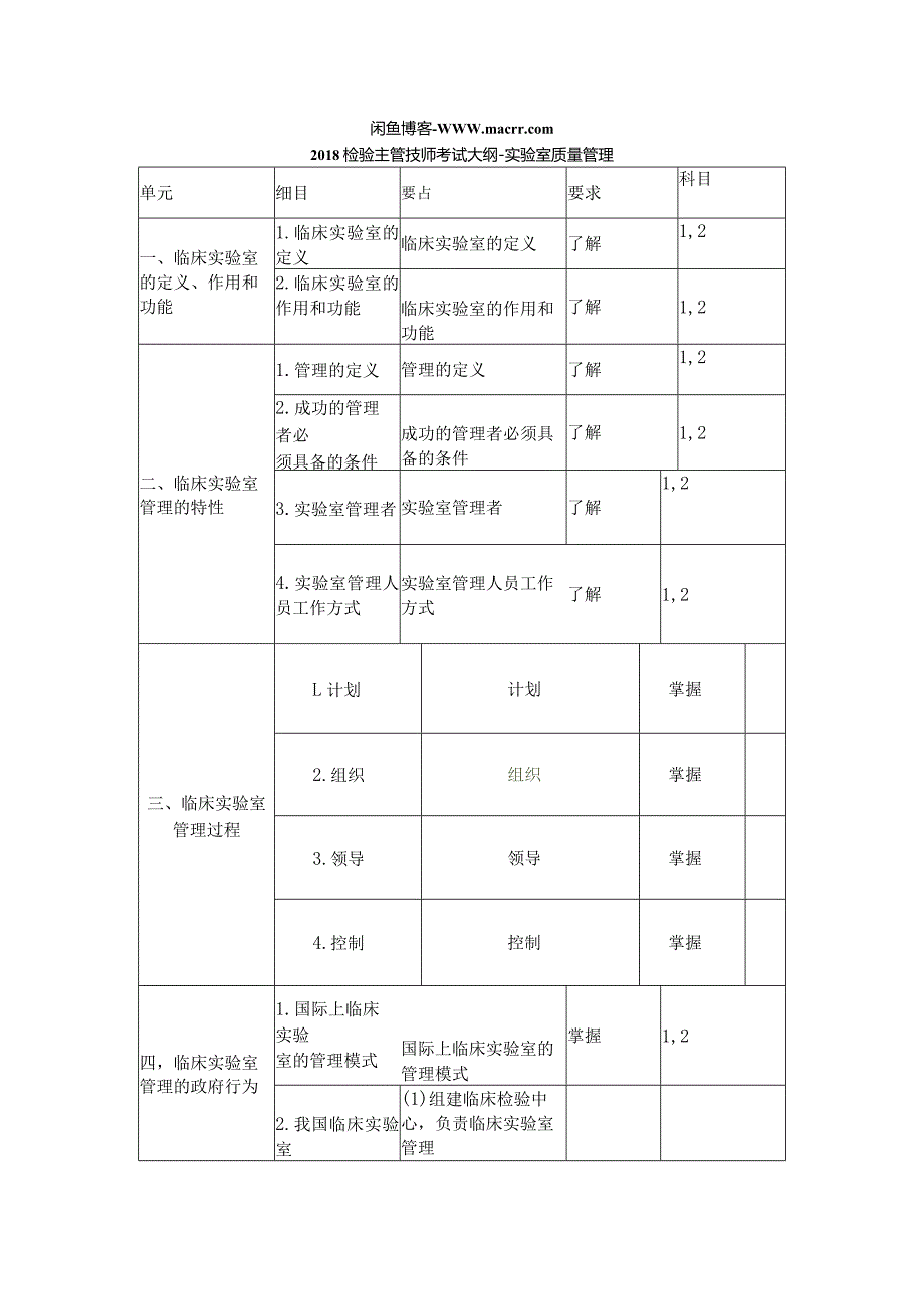 2018检验主管技师考试大纲-实验室质量管理.docx_第1页