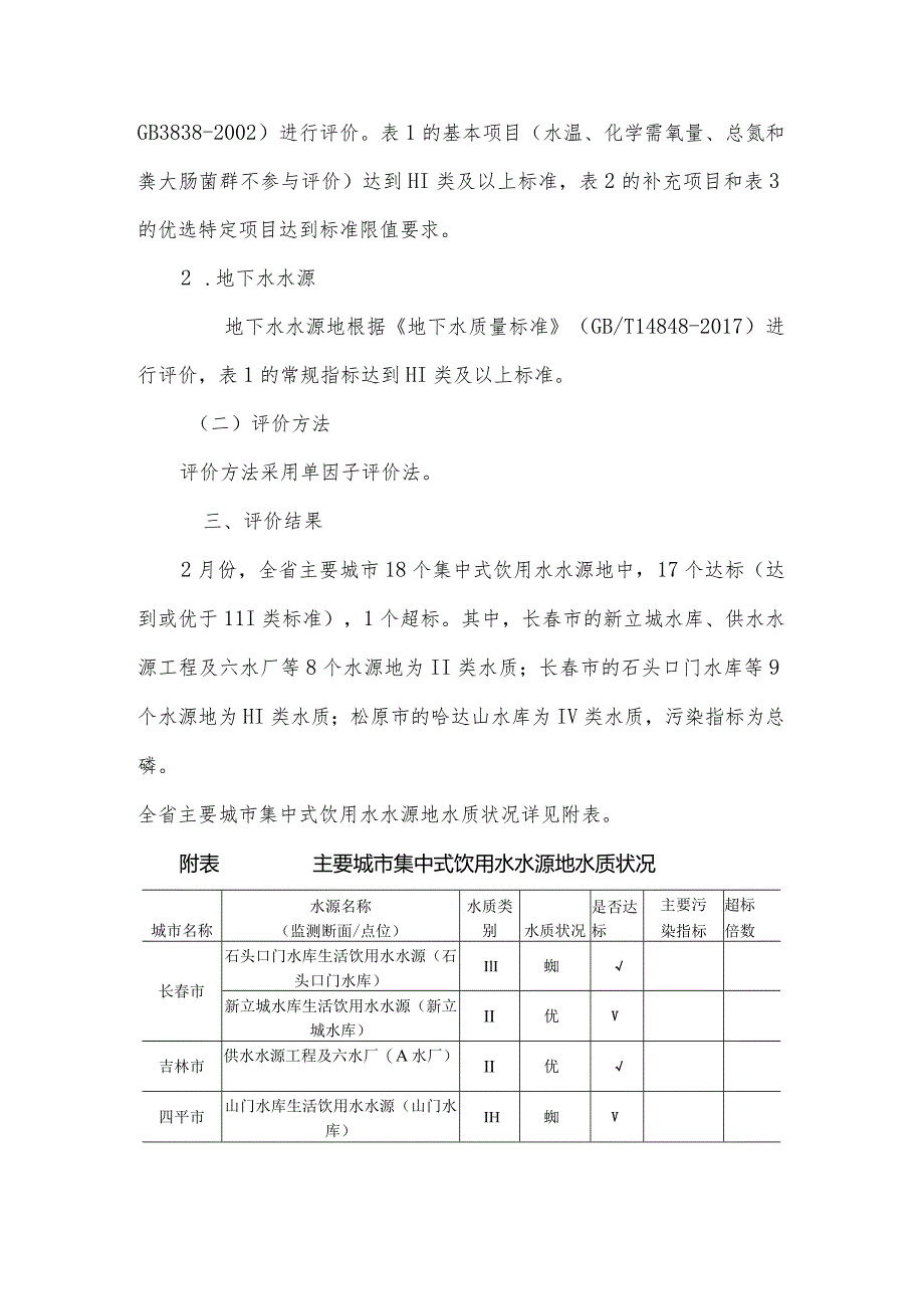 2022年2月吉林省主要城市饮用水源水质月报.docx_第2页