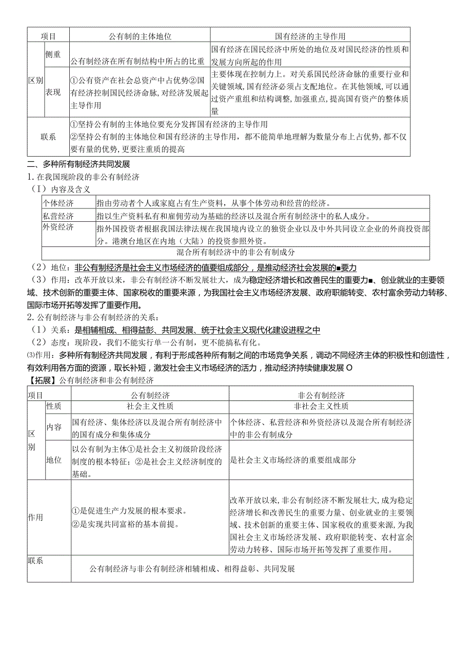 《经济与社会》知识点汇总.docx_第2页