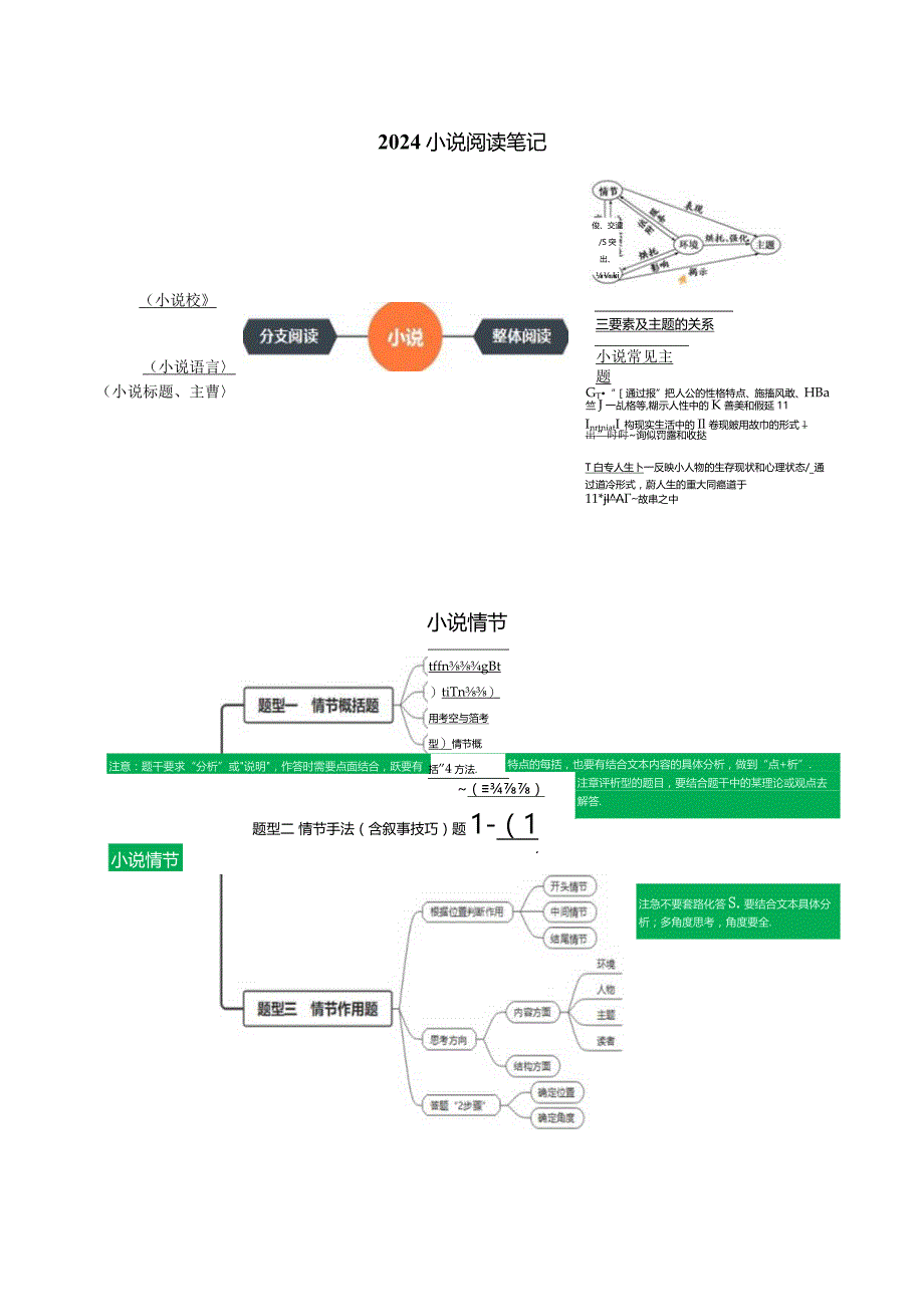 2024小说复习笔记及知识补充.docx_第1页