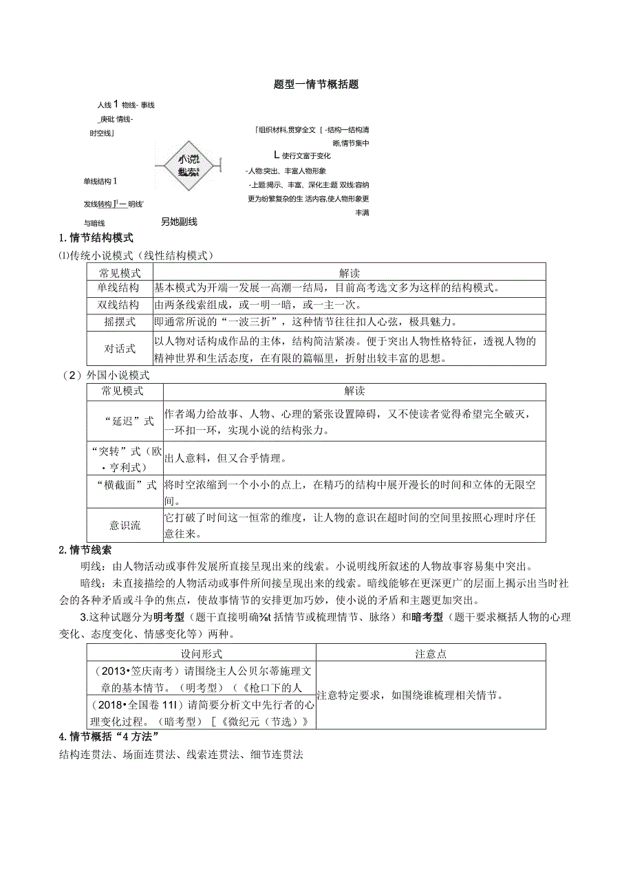 2024小说复习笔记及知识补充.docx_第2页