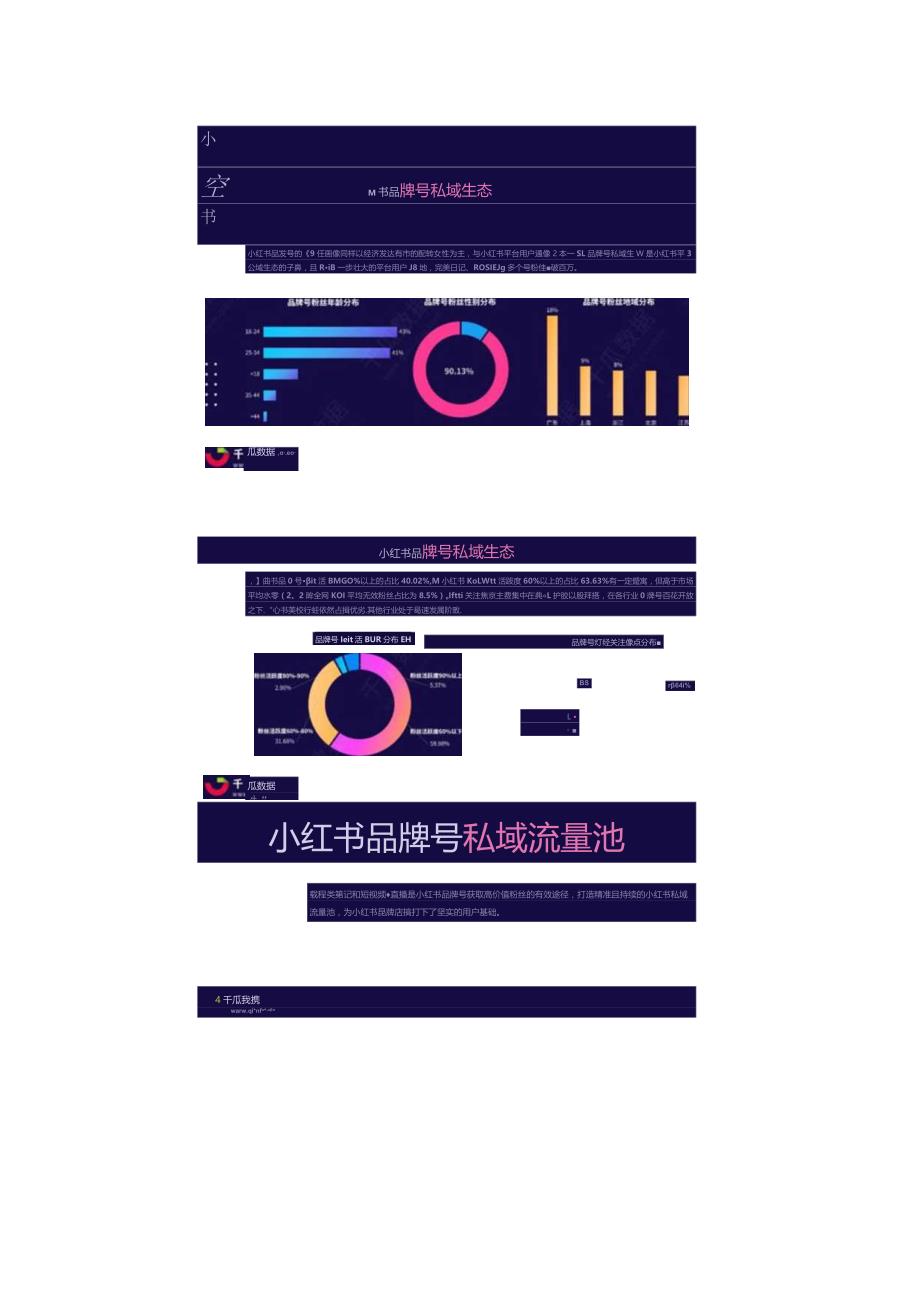 2021小红书品牌自运营&店播营销报告（全图版）.docx_第3页