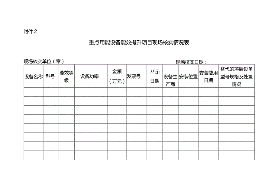 28.重点用能设备能效提升项目现场核实情况表.docx_第1页