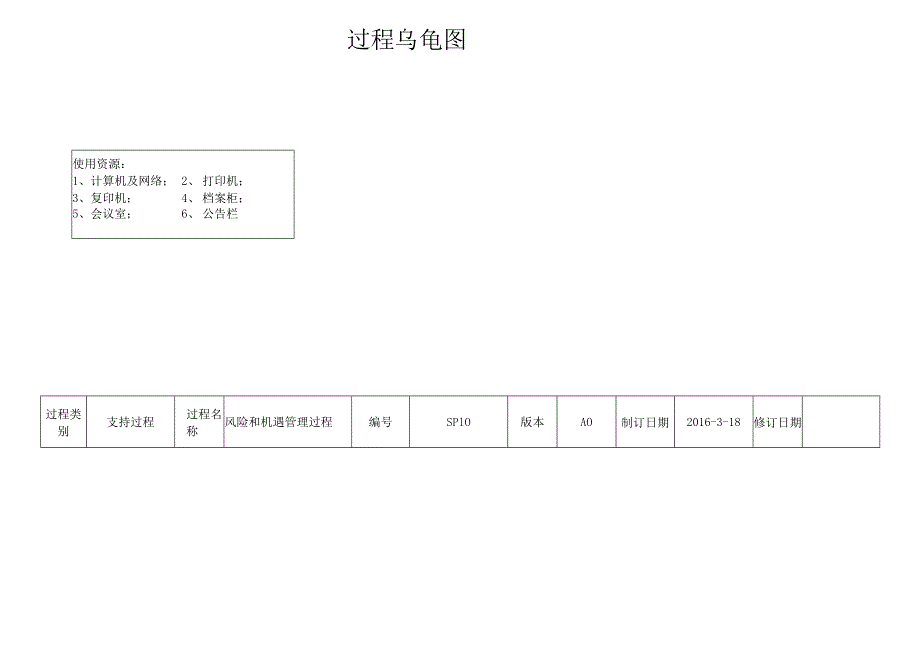 SP10--风险和机遇管理过程--5.13.docx_第1页