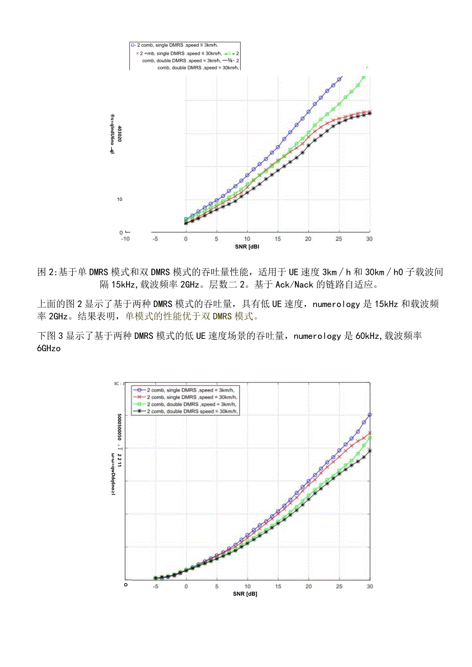 826-DMRS在时域中如何放置.docx_第2页