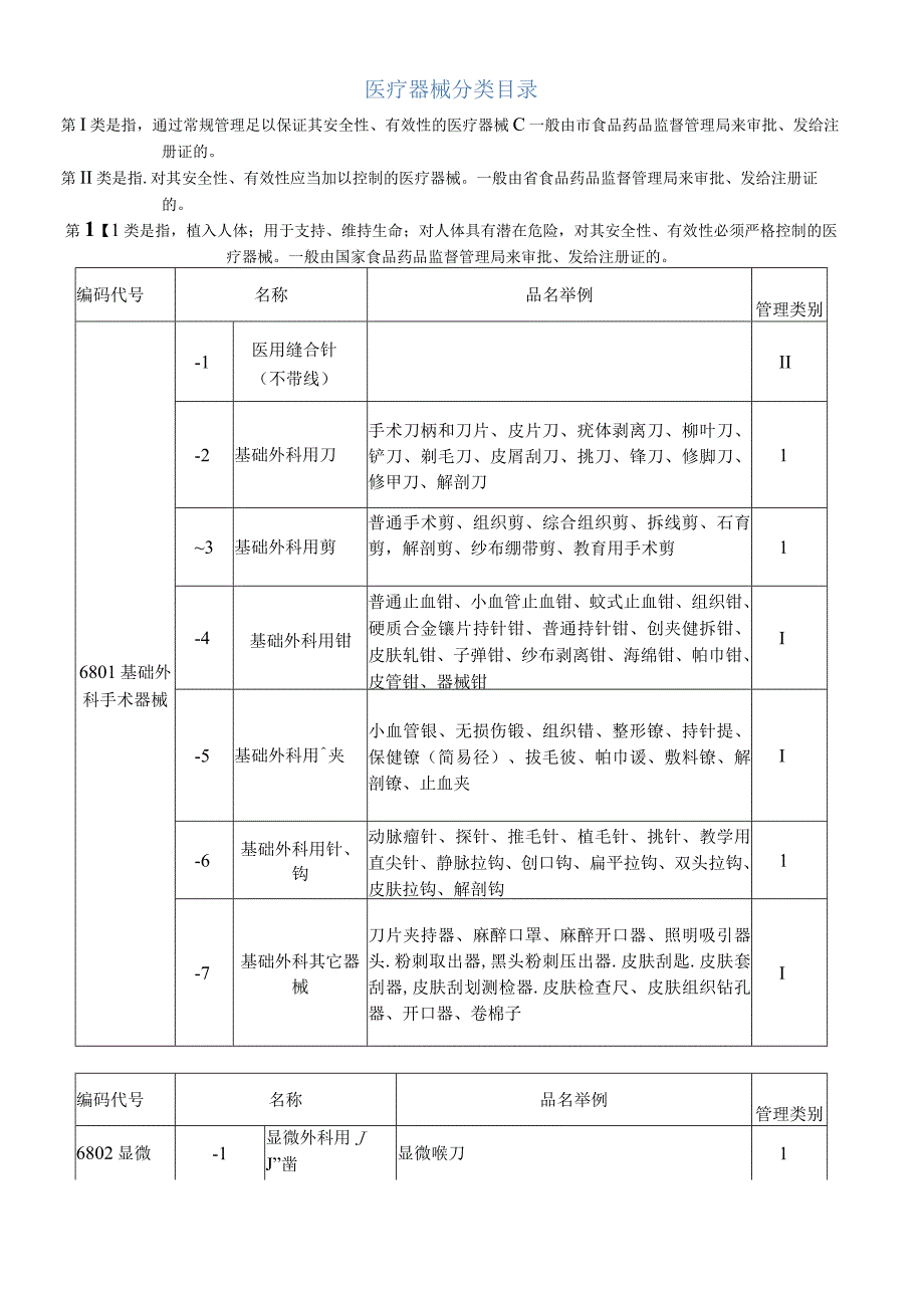 2021年整理医疗器械分类目录(明细).docx_第1页