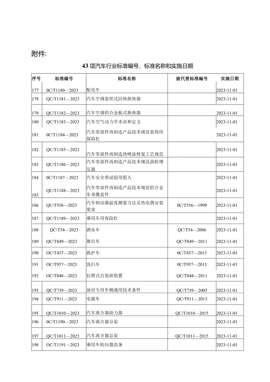 QC-T 1181-2023汽车空调套管式回热换热器.docx_第3页