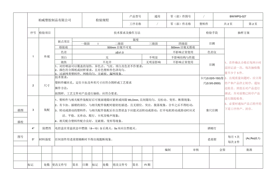 27注塑产品检验指导书.docx_第3页