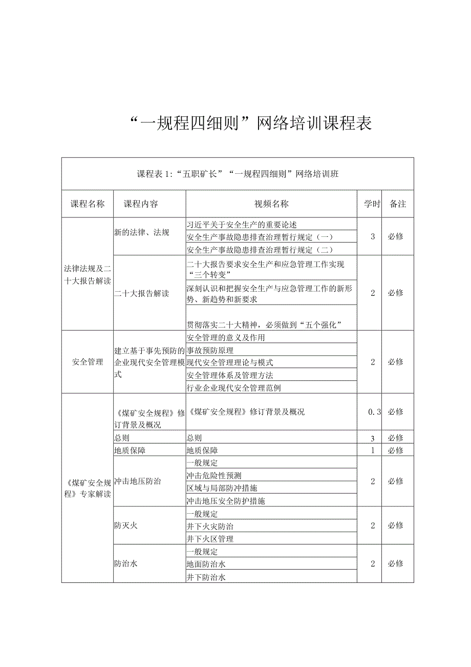 “一规程四细则”学习内容大纲.docx_第1页