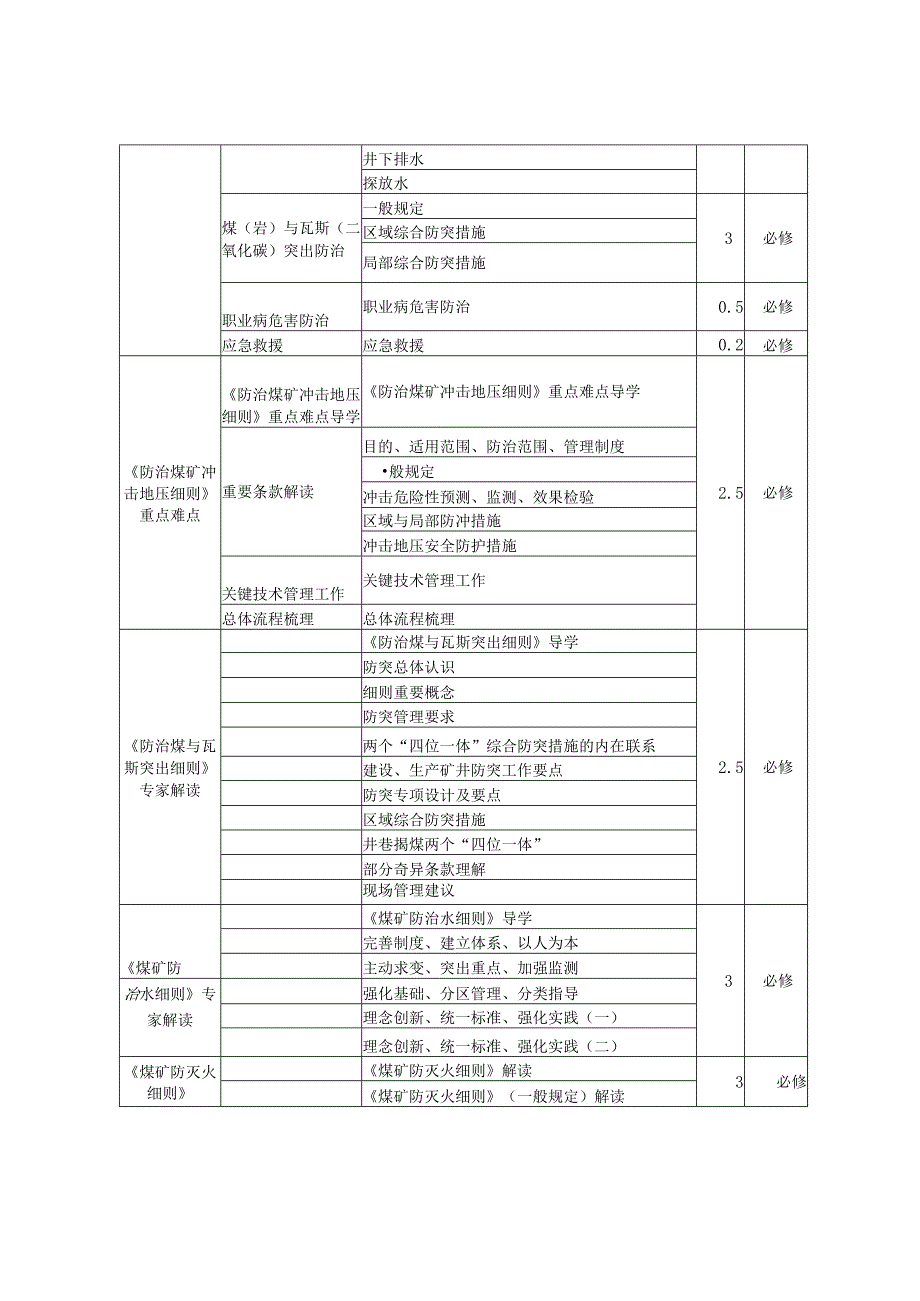 “一规程四细则”学习内容大纲.docx_第2页