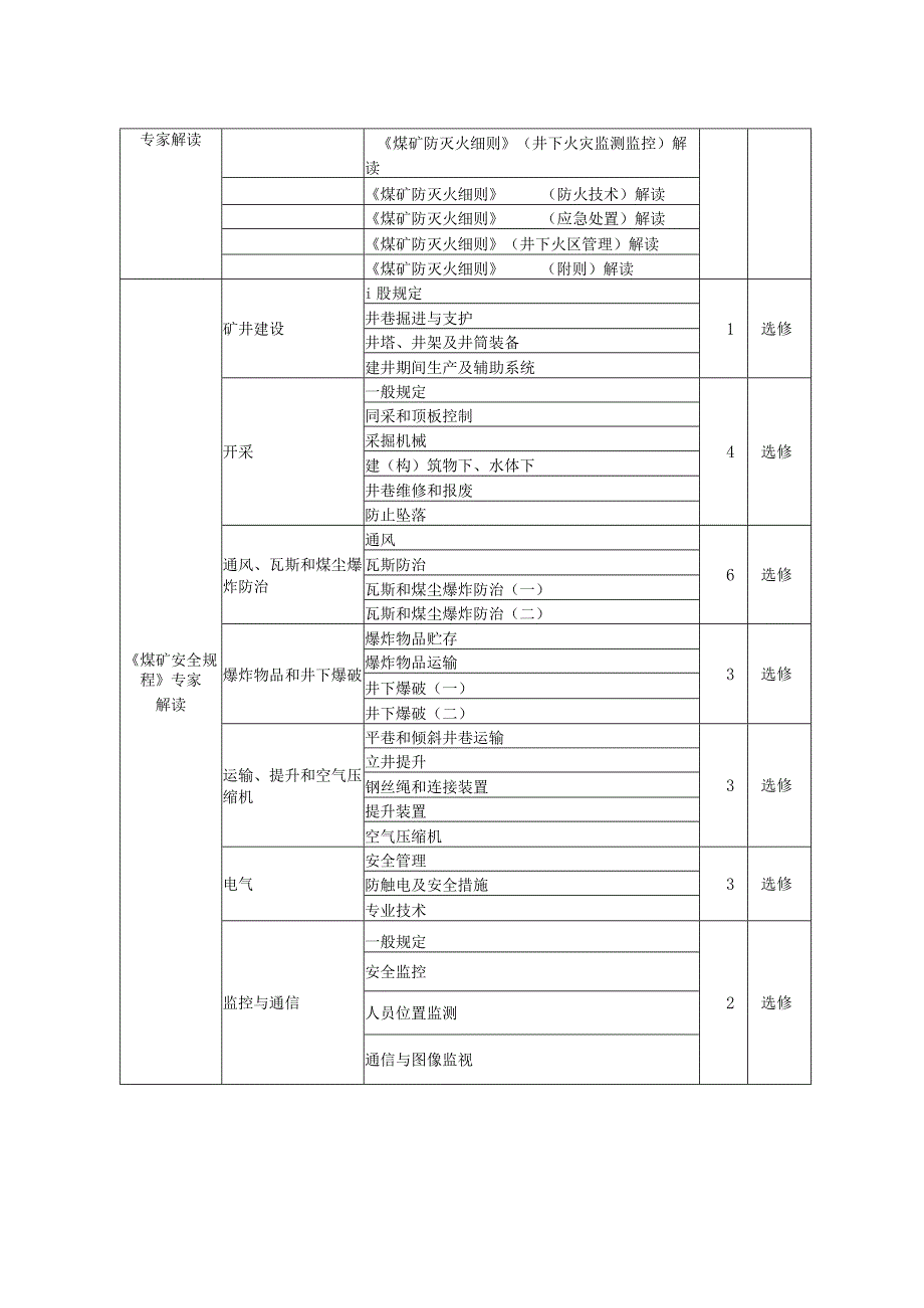 “一规程四细则”学习内容大纲.docx_第3页